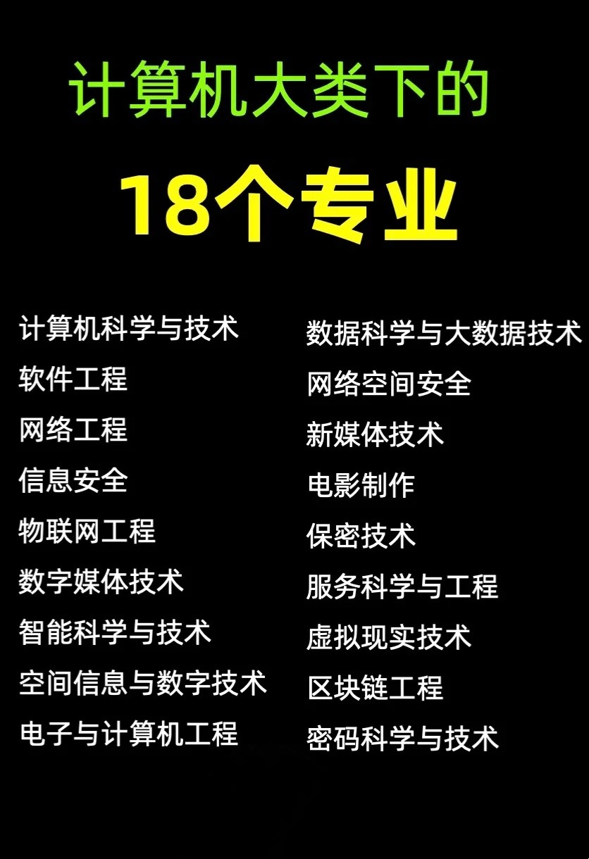 計算機大類下的117個專業(yè) 從系統(tǒng)集成看專業(yè)全景